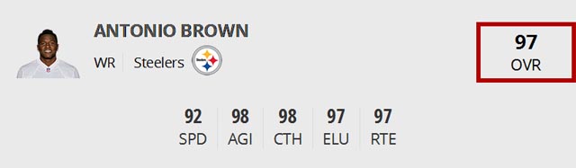 Madden-NFL-17-Antonio-Brown-data.jpg